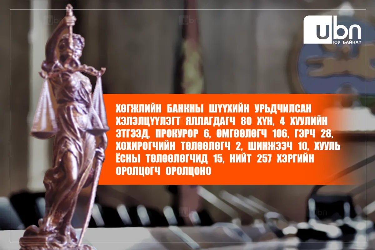 Хөгжлийн банкны шүүхийн урьдчилсан хэлэлцүүлэгт яллагдагч 80 хүн, өмгөөлөгч 106 зэрэг нийт 257 оролцогч оролцоно