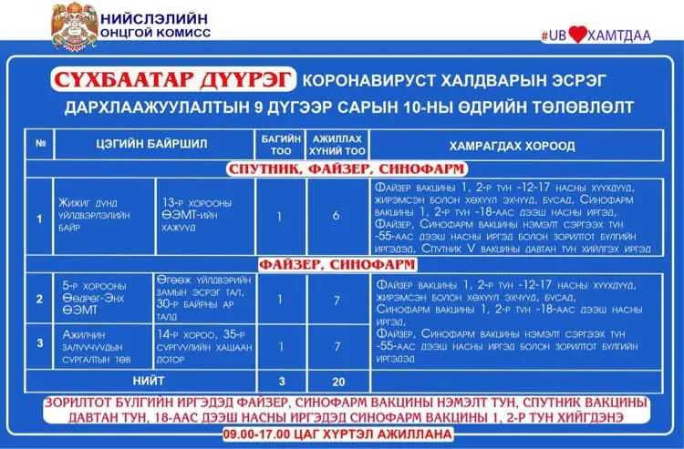 legacy:Умаахан зураг/09100000/241179732_3003521633258129_6918045496642616939_n.jpg