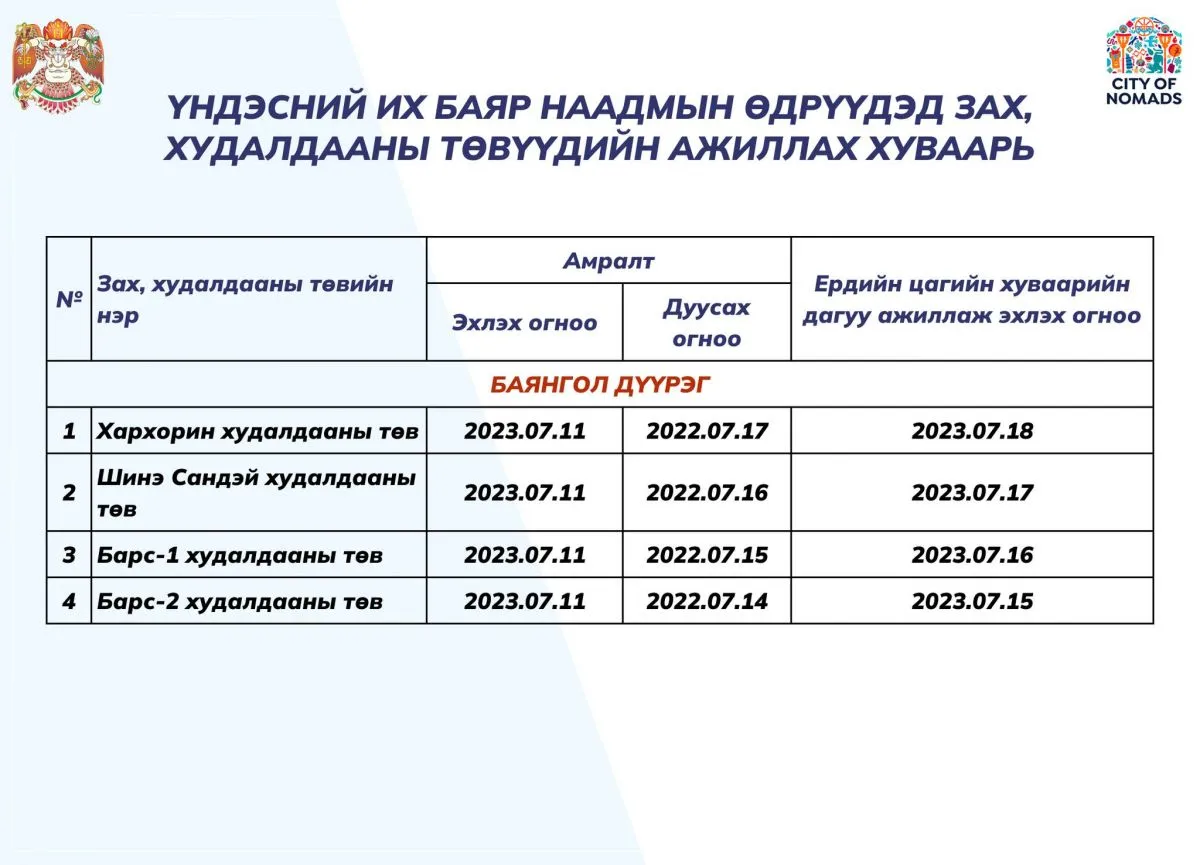 legacy:хот төлөвлөлт/358481680_710442547556533_8607848406358207004_n.jpg