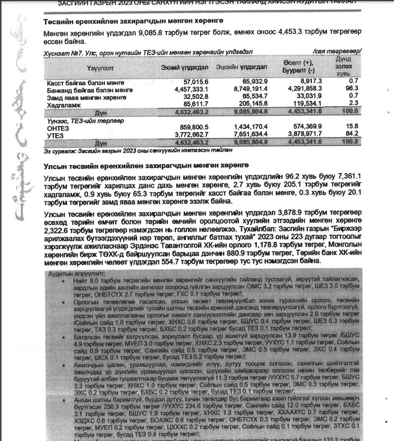 legacy:зарцуулалт.JPG
