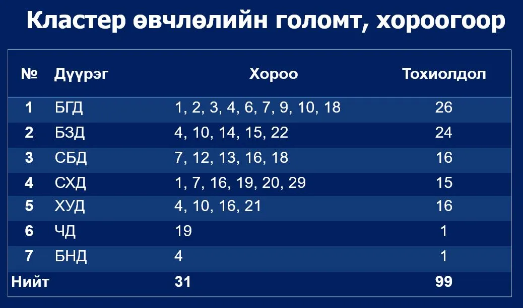 legacy:өндөг/58585.JPG