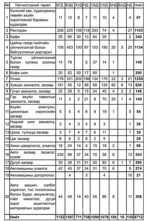 legacy:Амараа зураг/maro/нээх газрууд.jpg