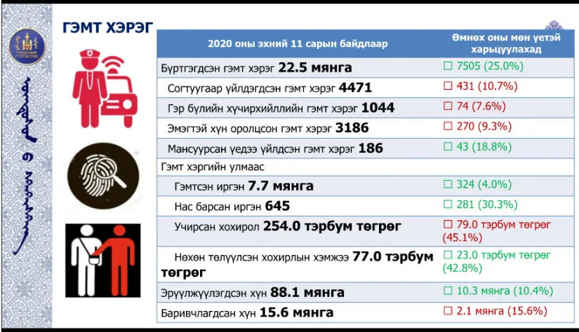 legacy:Амараа зураг/гэмт.png