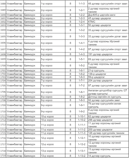 legacy:SEH/санал авах байр/60.PNG