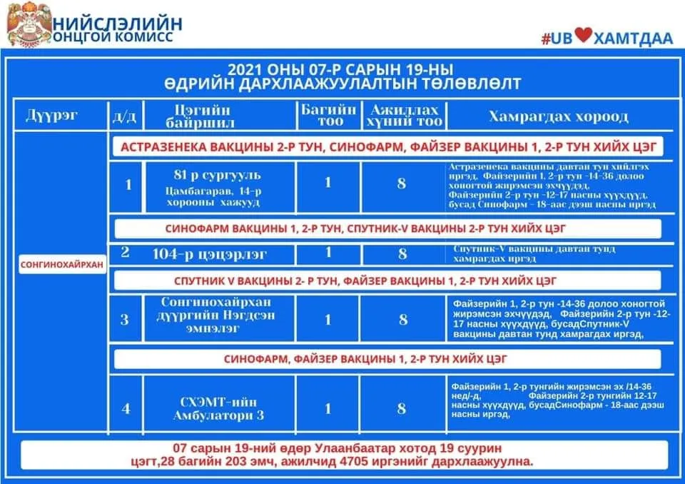 legacy:Vaktsin/719вакцин/215945625_1347887848959927_954758944489869261_n.jpg