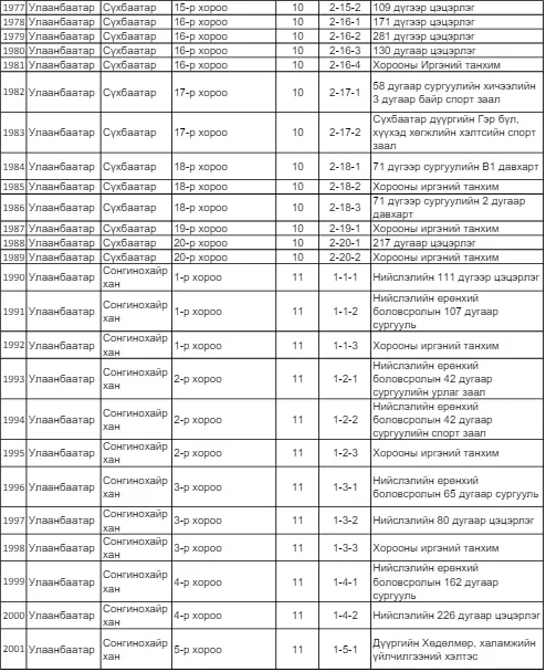 legacy:SEH/санал авах байр/69.PNG