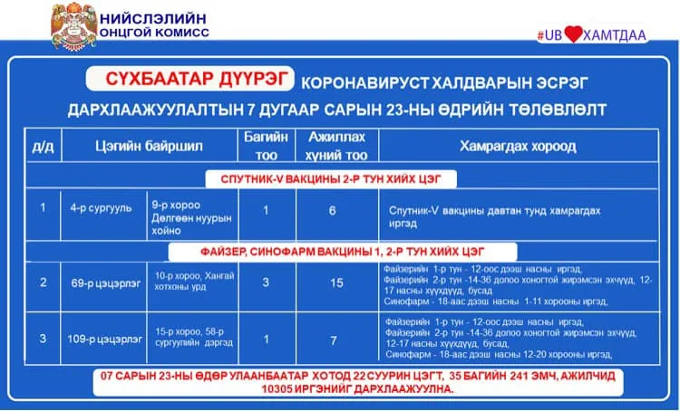 legacy:ads/дүүрэг/218070552_2968055746804718_6005347932712060893_n.jpg