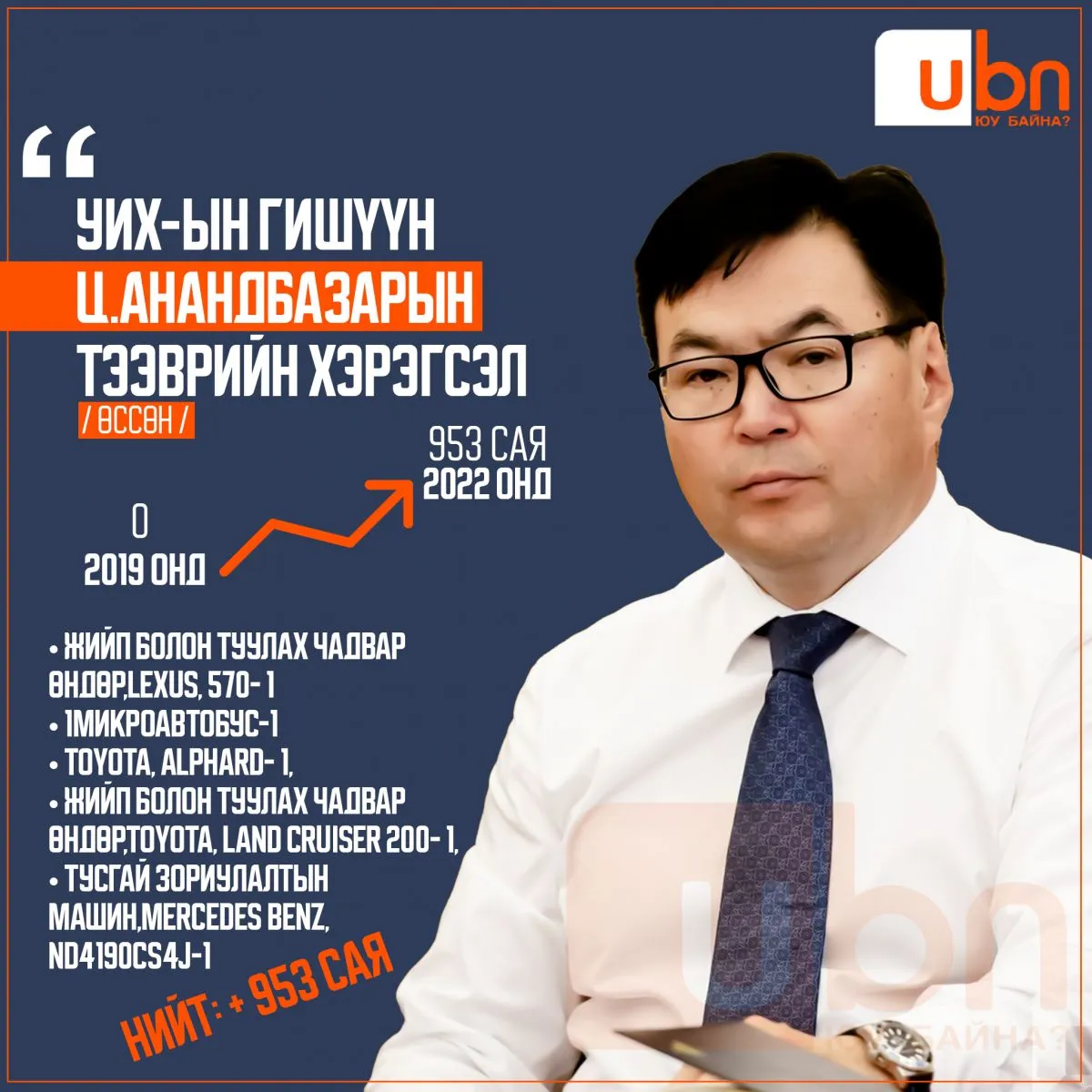 legacy:XOM/ХОМ-2024 Ананбазар тээвэр copy.jpg