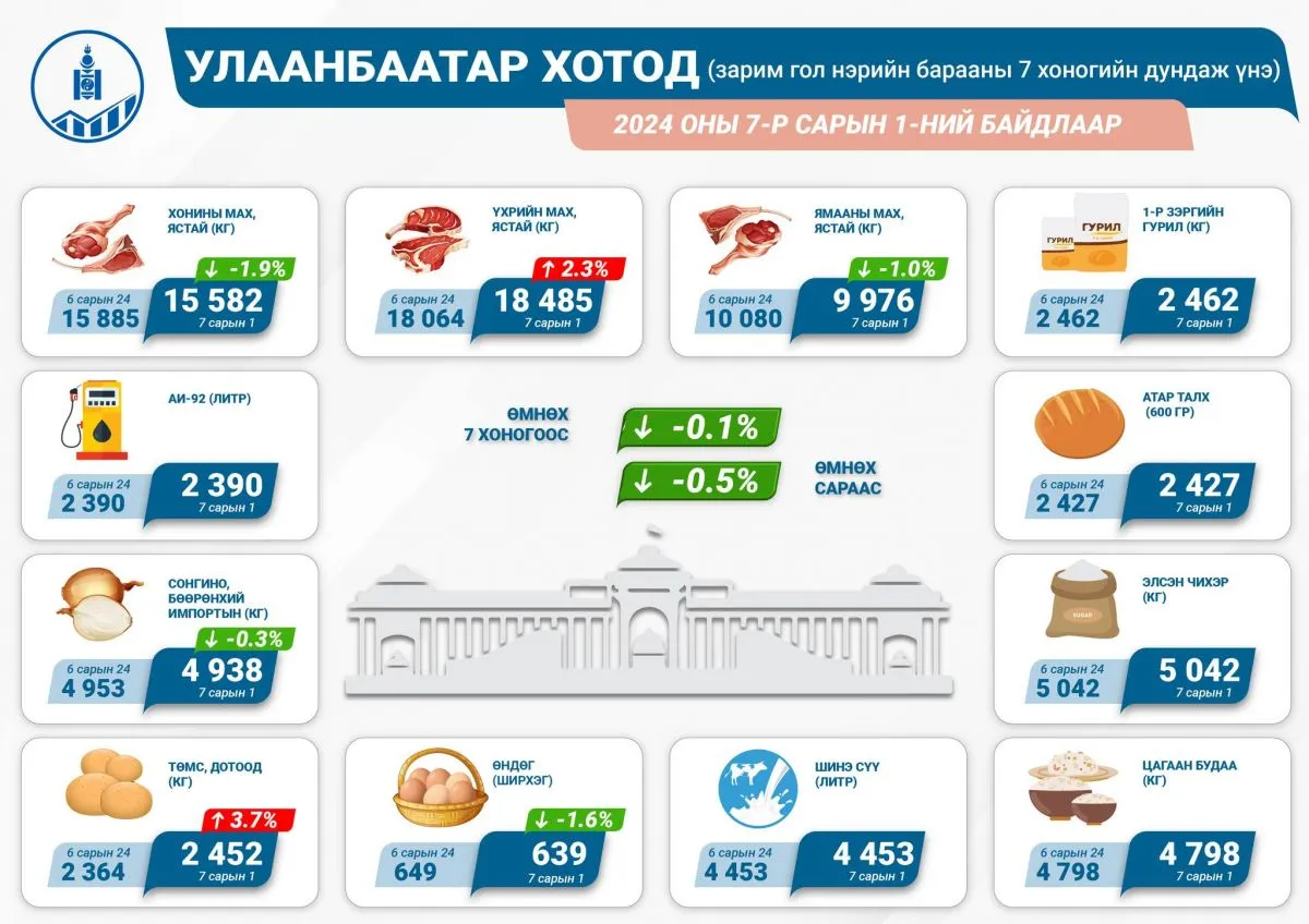 legacy:uniin usult/нийслэл.jpg