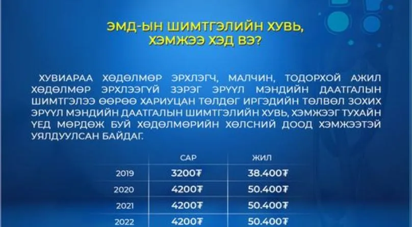 Эрүүл мэндийн даатгалын шимтгэлийн хувь, хэмжээг танилцуулж байна