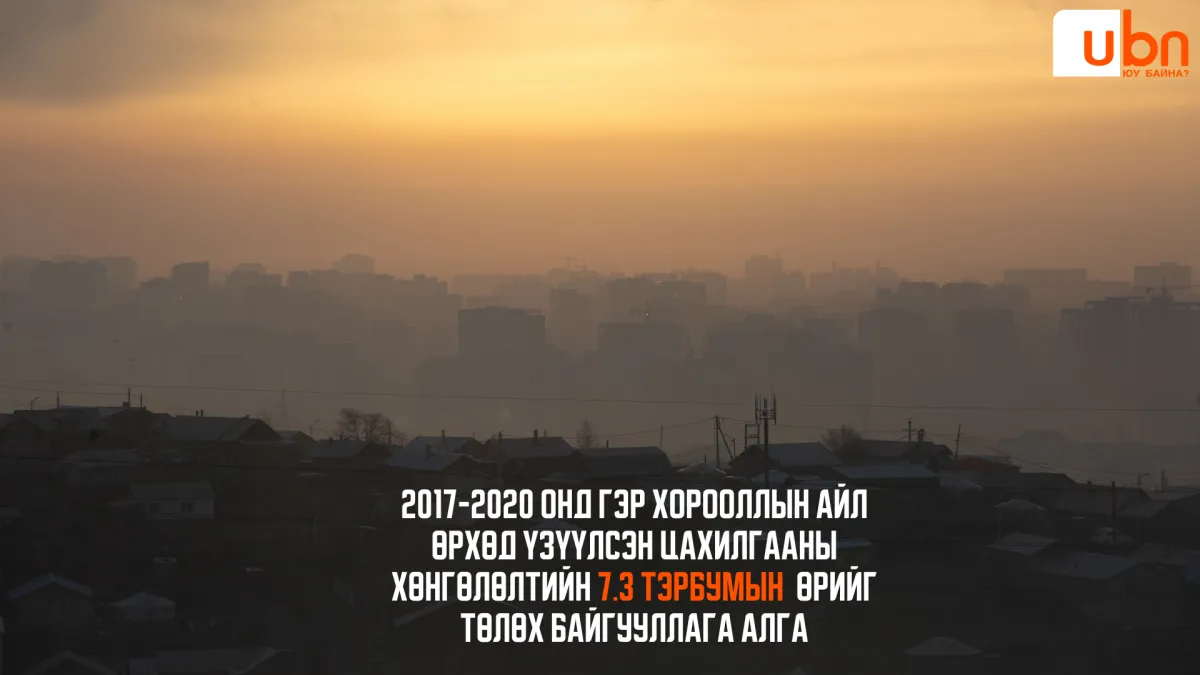 2017-2020 онд гэр хорооллын айл өрхөд үзүүлсэн цахилгааны хөнгөлөлтийн 7.3 тэрбумын өрийг төлөх байгууллага АЛГА