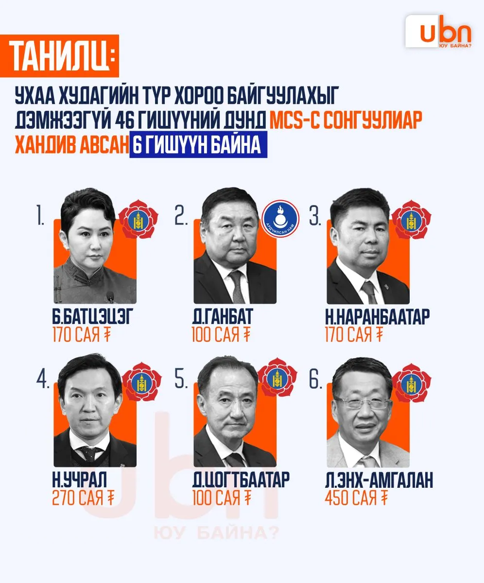legacy:elbegdorj eronhiilogch/378515d9c6b147898d3b776b4fb5f8581.jpg