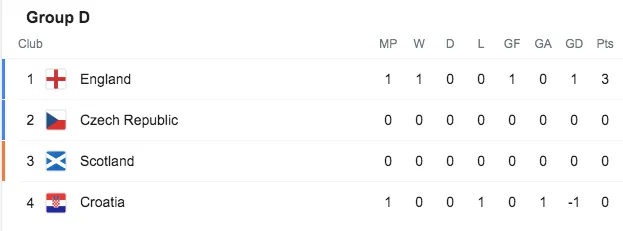 legacy:Euro2020/D.png