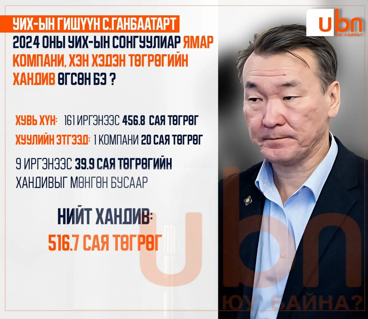 legacy:GanbaatarS gishuun/69732cc3-7718-4edf-b5e1-1ee404e1464a.jfif