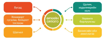 legacy:upload/images/ni/2020/09/18/өрхийн орлогын ангилал-122755-101679507.png