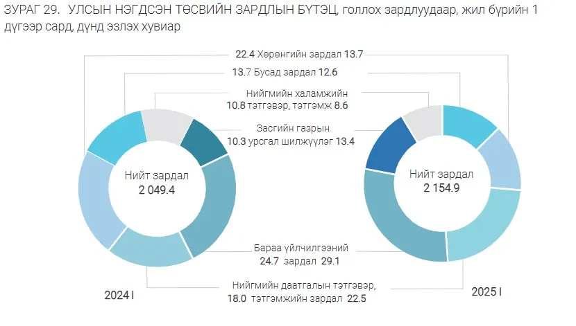 legacy:ediin zasagchid/zardal.jpg