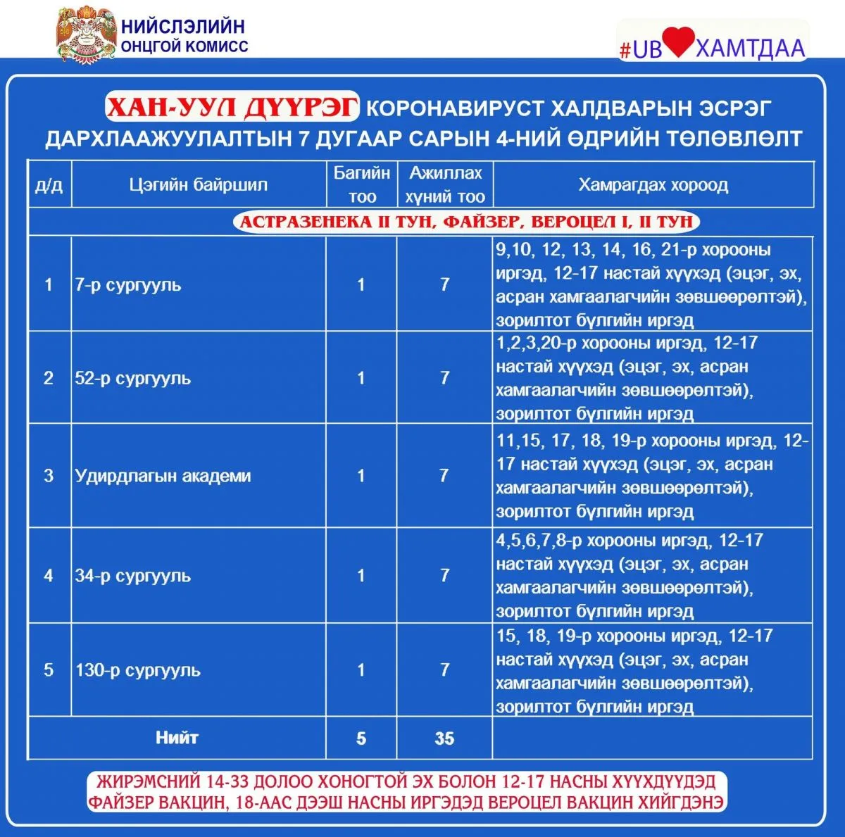 legacy:Vaktsin/211999062_2954551824821777_7836708012019313825_n.jpg