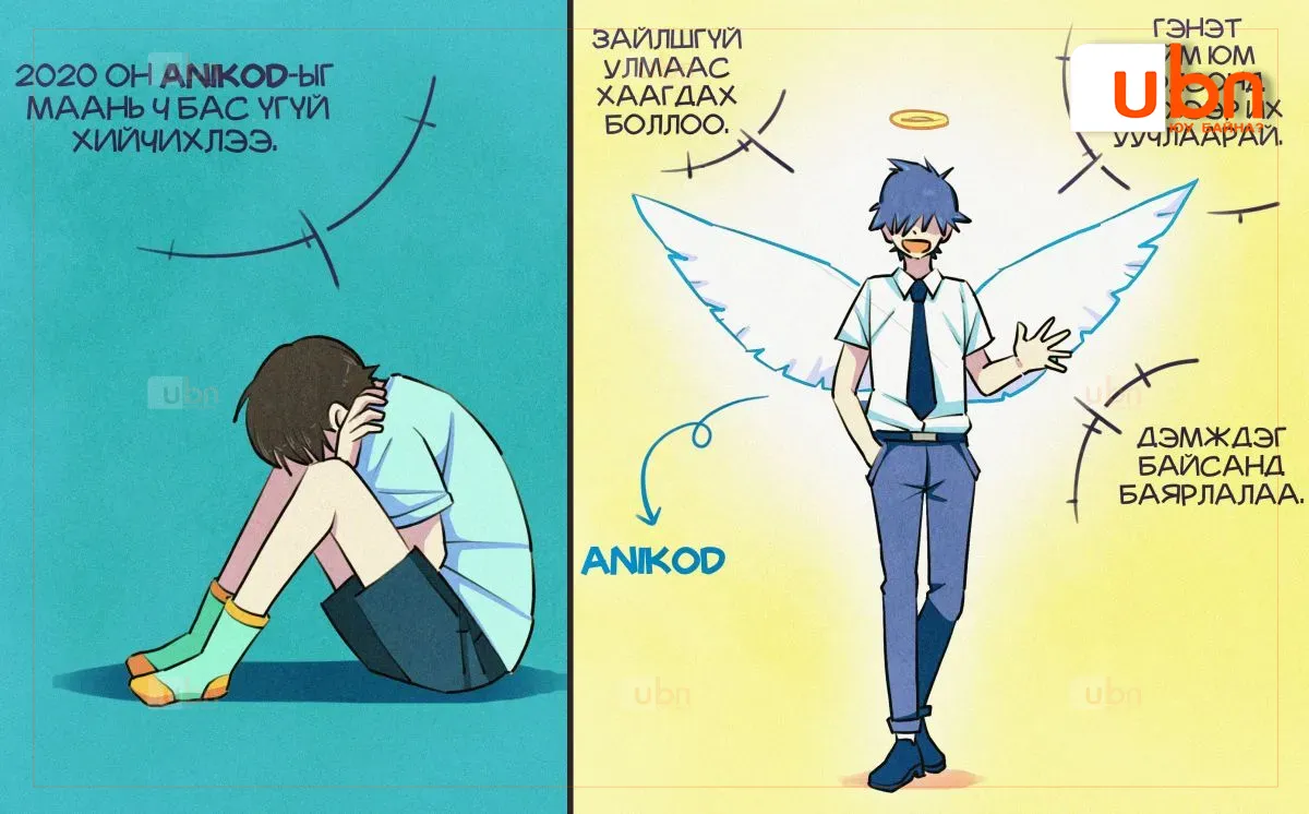 legacy:hereglesen zurag/anikod.jpg