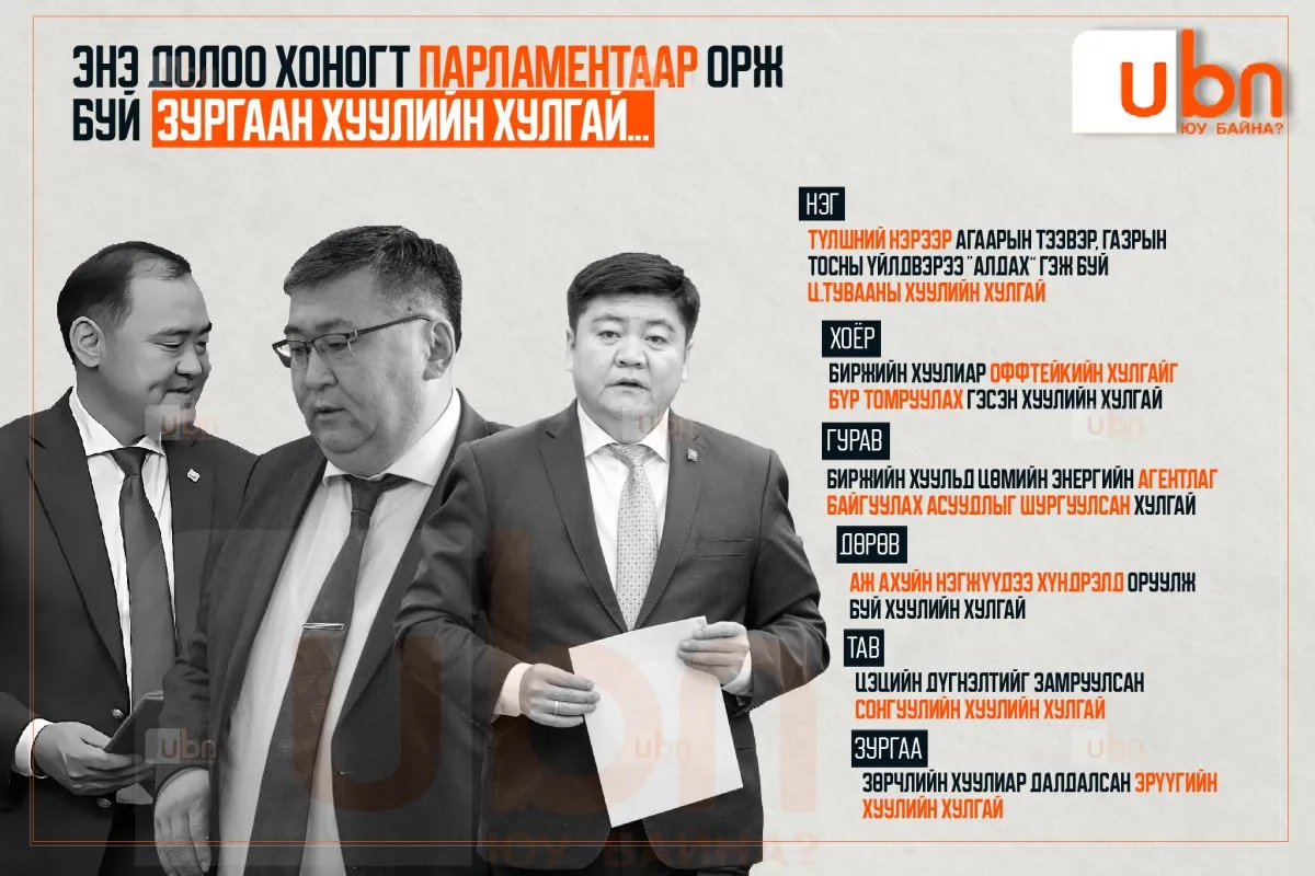Энэ долоо хоногт парламентаар орж ирсэн ЗУРГААН ХУУЛИЙН ХУЛГАЙ