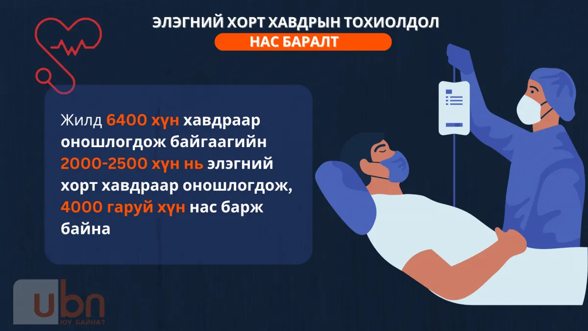 legacy:Miigaa/ЭШС мэс засал хийлгэх шаардлагатай хүмүүс.png