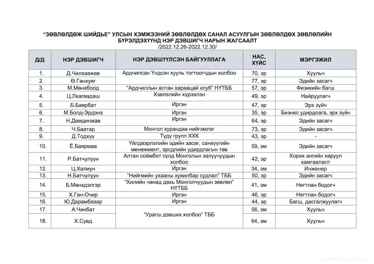 legacy:zovloldoh sanal asuulga/a82e2999c39249c59e172995d09fe8f2.png