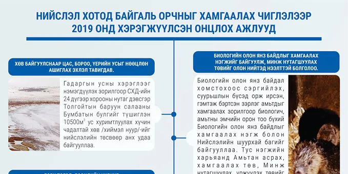 Байгаль орчныг хамгаалах чиглэлээр 2019 онд хэрэгжүүлсэн онцлох ажлууд