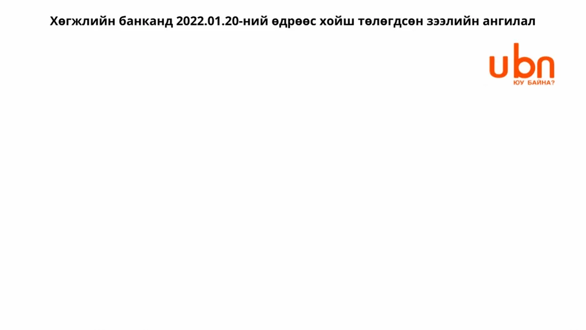 legacy:Bat-Uul/hugjliin bank deegii/Хөгжлийн банканд 2022.01.20-ний өдрөөс хойш төлөгдсөн зээлийн ангилал.gif