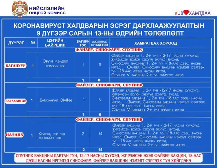 legacy:Умаахан зураг/0913/241691711_3005754913034801_7132283044302807493_n.jpg