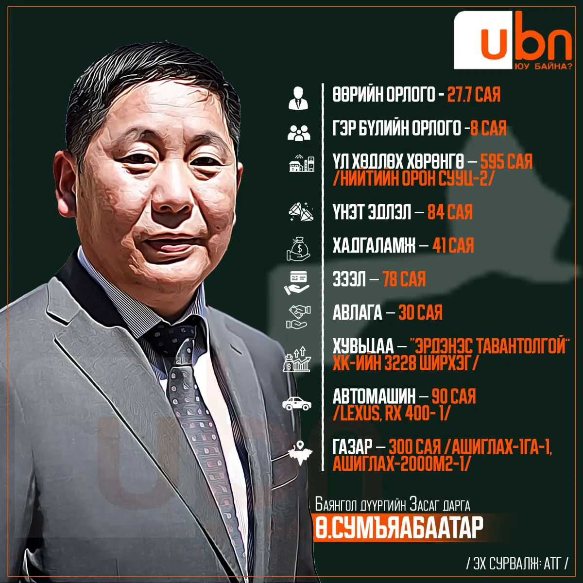legacy:NIISLEL HOM/bayngol aimag copy.jpg