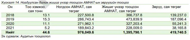 legacy:Miigaa/miat/ЗАСГИЙН ГАЗРЫН ЭРХ МЭДЭЛ ЭТТ.JPG