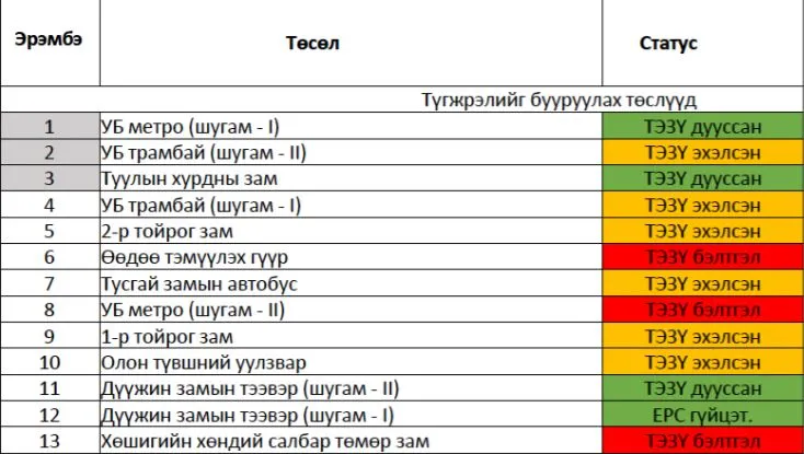 legacy:ulaanbaatar zurag/gbetr.JPG