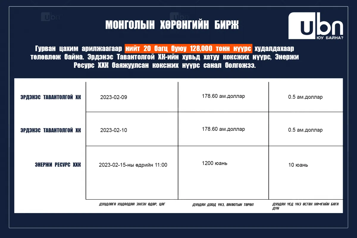 legacy:1 egnee uurchlult/Нүүрс арилжаа.png