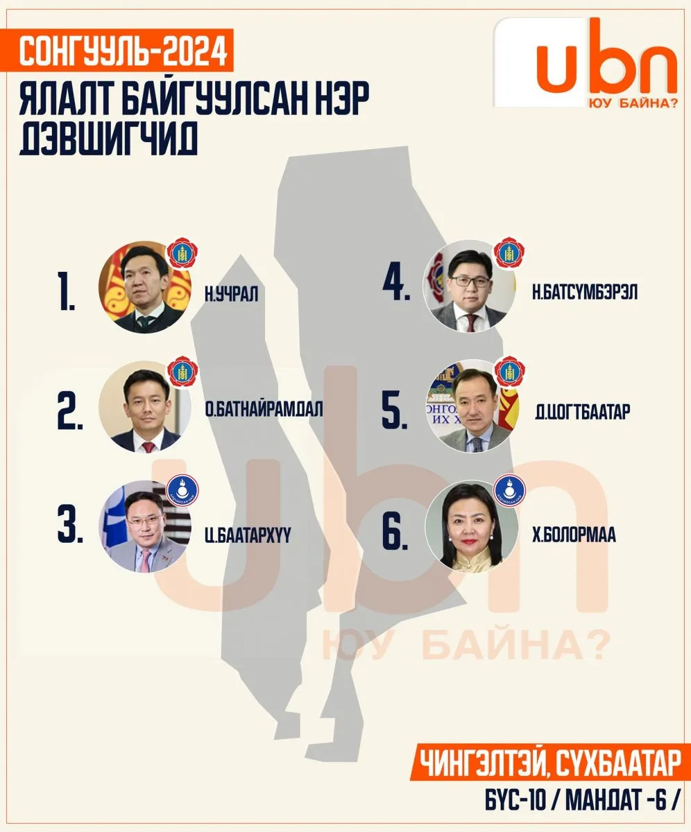legacy:SEH/оруулах тойрог/бүс 10.jpg