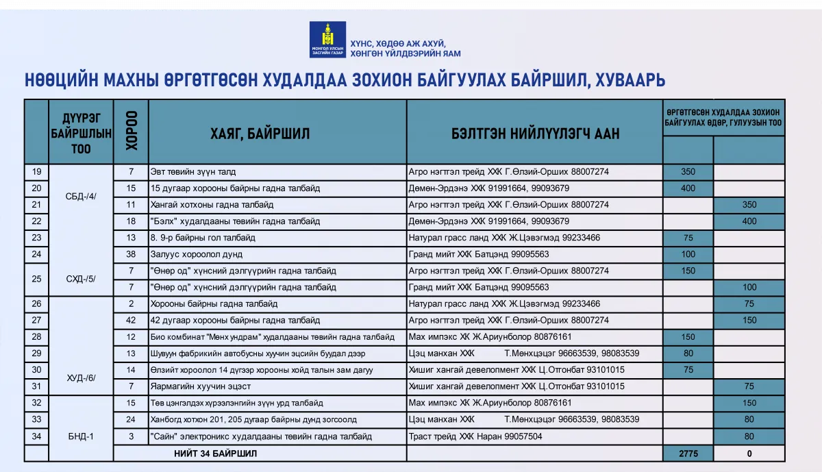 legacy:mah/хүснэгт/64425bd5855fcc55af8e1dbd.png