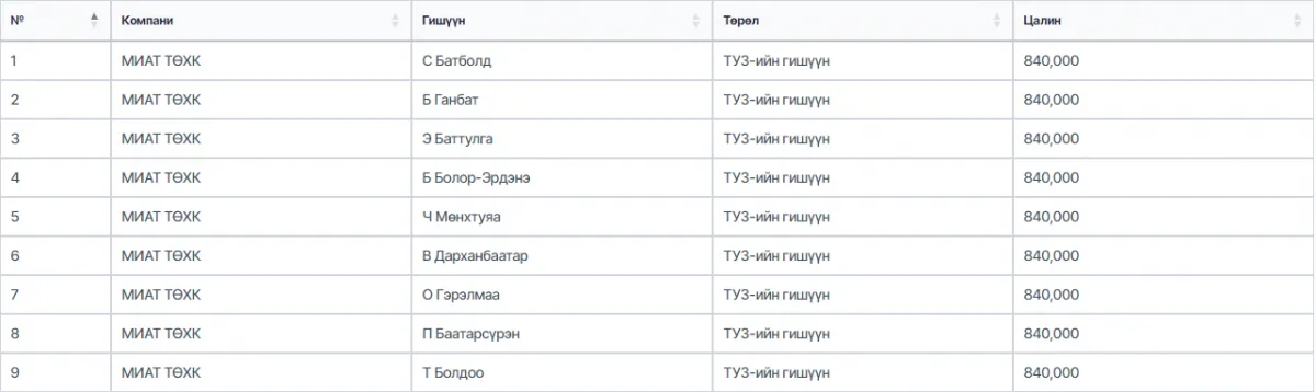 legacy:miat/миат туз.PNG