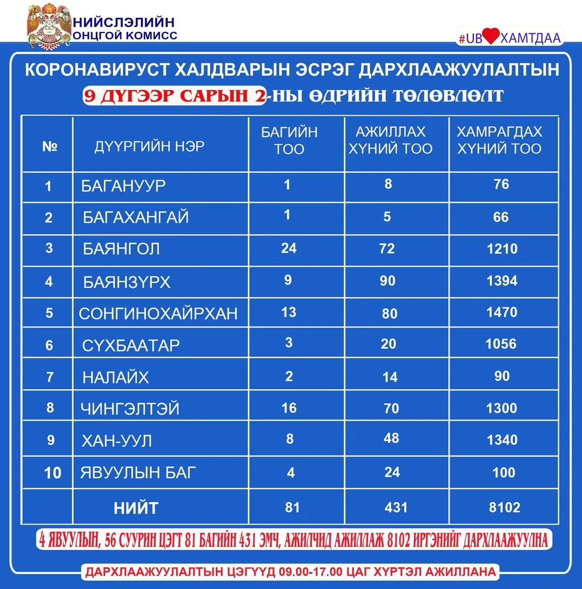 legacy:pcr darhlaajuulal emy/байршил/9,2/1.jpg
