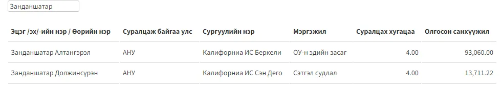 legacy:Zandanshatar/Зандка.PNG