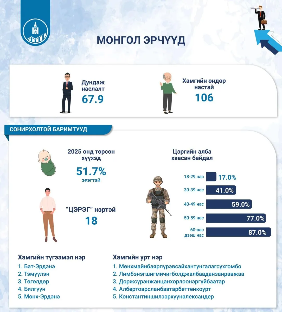 legacy:statistik/2.jpg