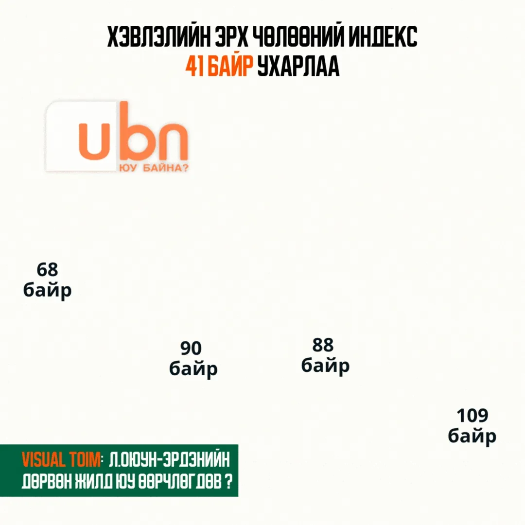 legacy:Visual Toim/засгийн газар 4 жил/хэвлэлийн эрх чөлөө.gif