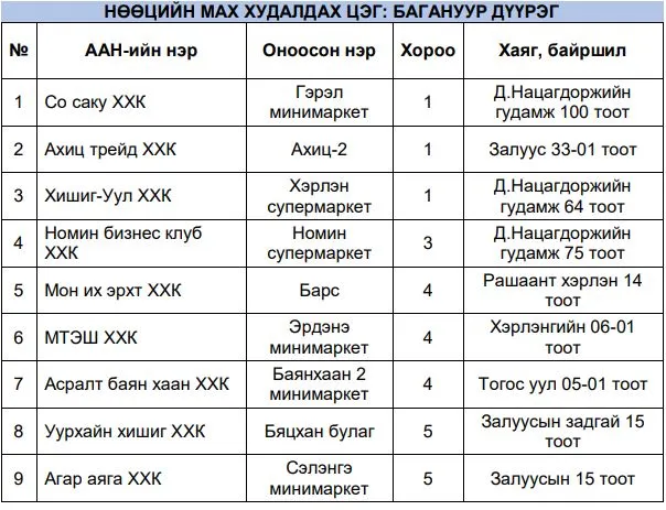 legacy:нөөцийн мах/хүснэгт/15.JPG