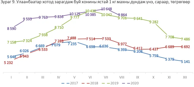 legacy:upload/images/ni/2020/09/16/улаанбаатар хонь-105104-484454134.png