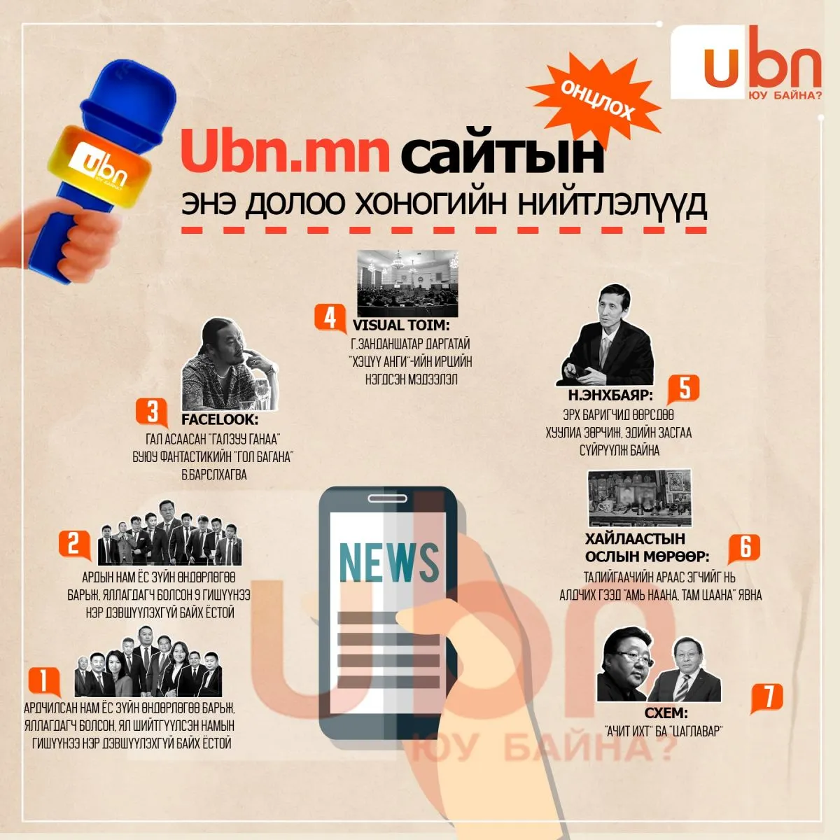 UBN.mn сайтын энэ долоо хоногийн ОНЦЛОХ нийтлэлүүд