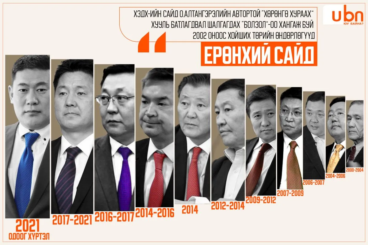 legacy:huulich altangerel/алтангэрэл хууль/Yornkhii said.jpg