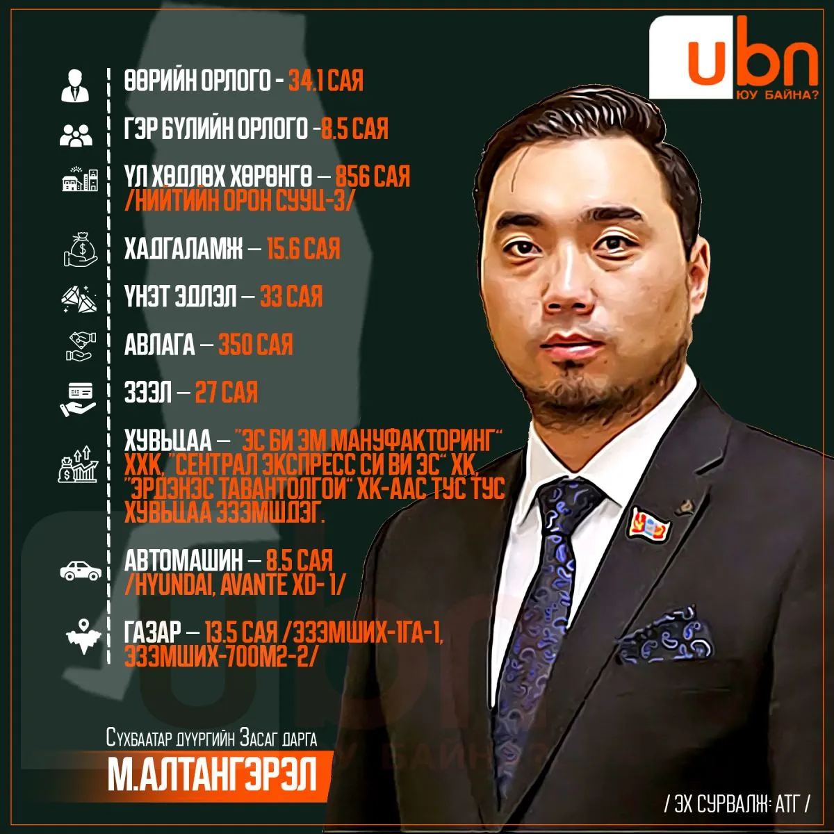 legacy:NIISLEL HOM/sukhbaatar duureg copy.jpg