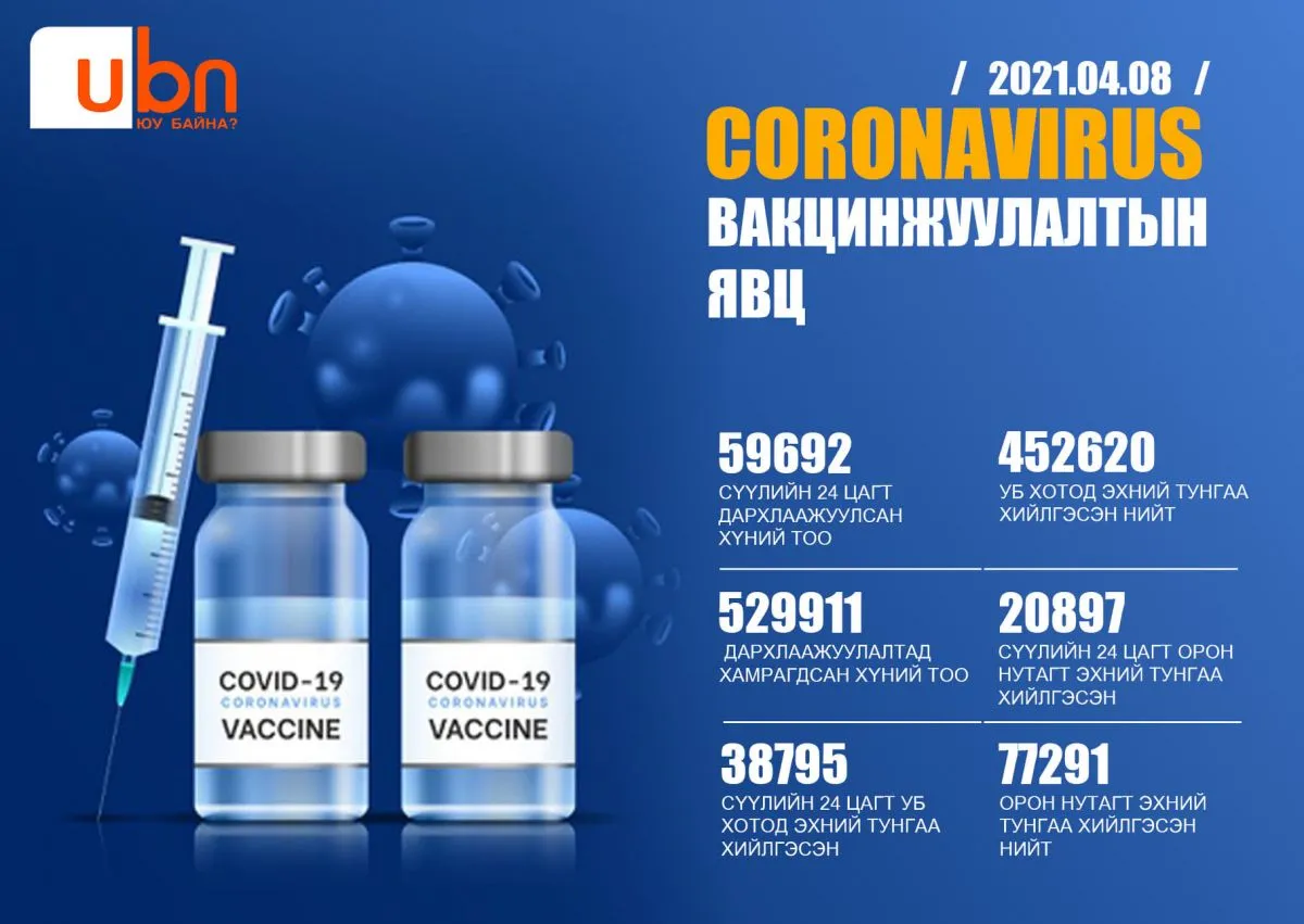 legacy:Амараа зураг/04.08 vaccine.jpg