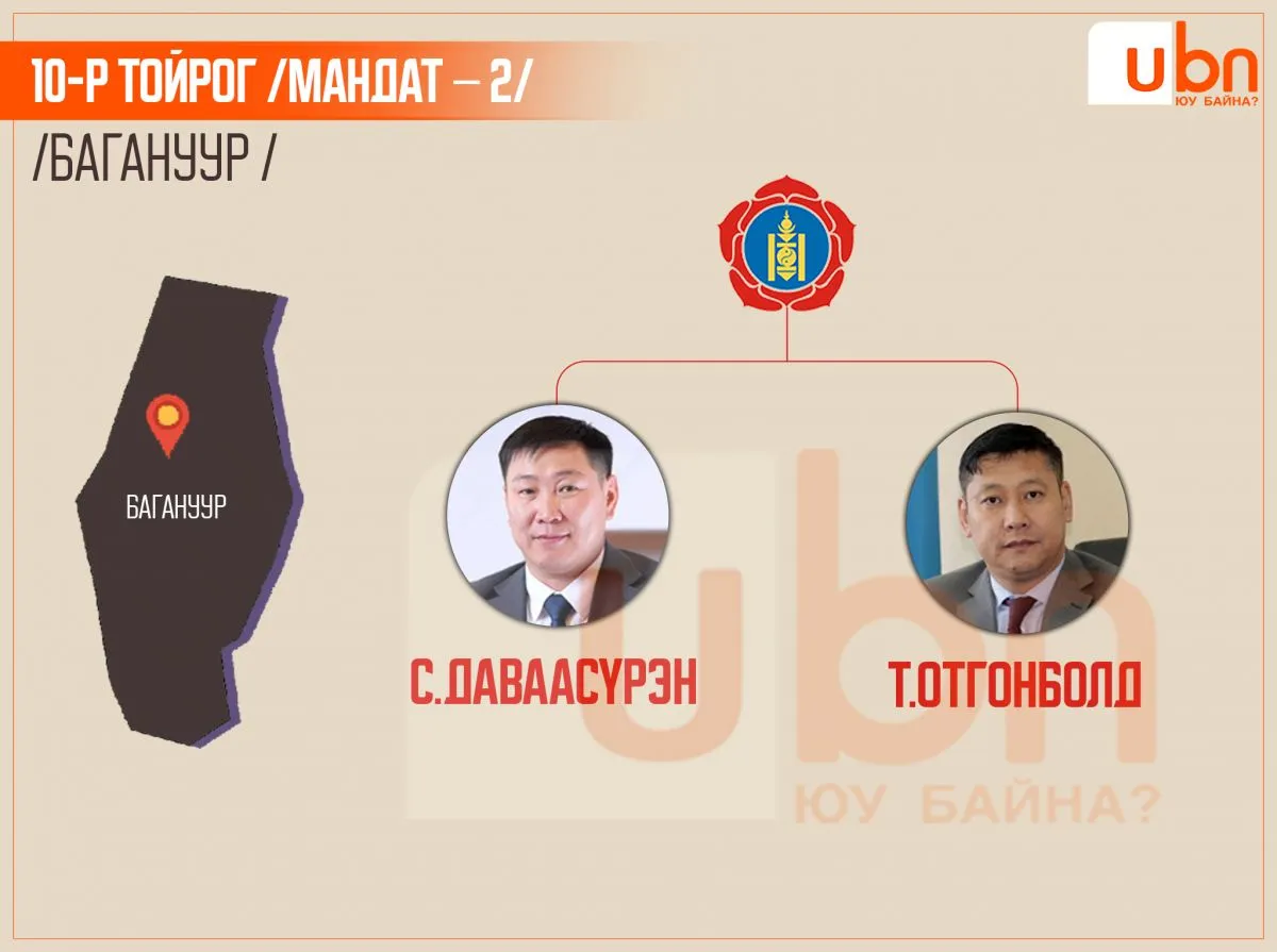 legacy:SEH/ner devshigchid/Багануур copy 2.jpg