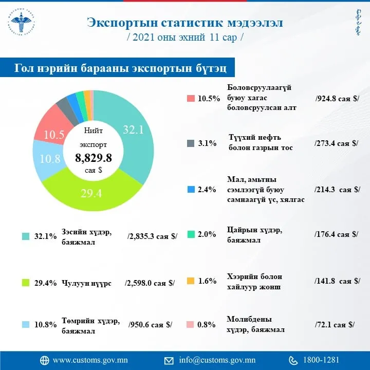 legacy:Умаахан зураг/New folder/444(4).jpg