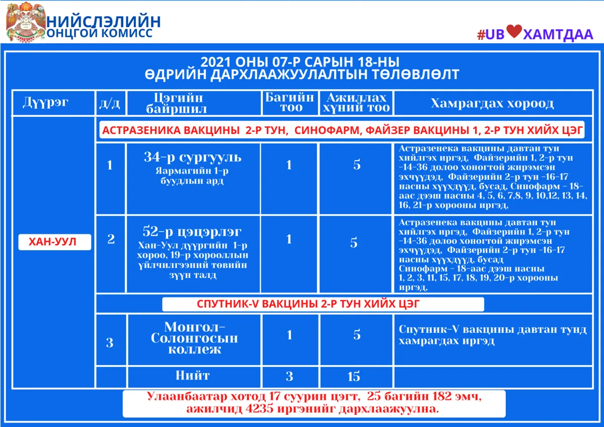 legacy:Умаахан зураг/20/215349524_2964436400499986_8364824030130800629_n.png