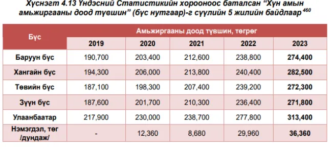 legacy:саруултөгс/со.png