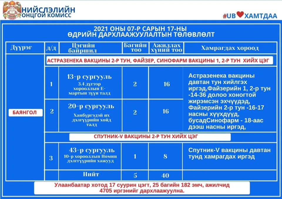 legacy:Vaktsin/7_17вакцин/213665417_2963673967242896_8655443190202956702_n (1).jpg